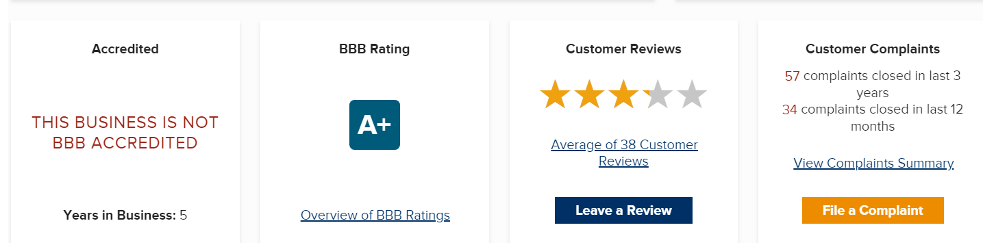 BBB rating of TruVision