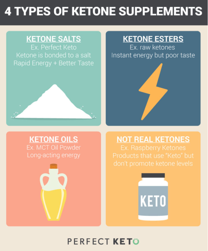 Types of ketone supplements